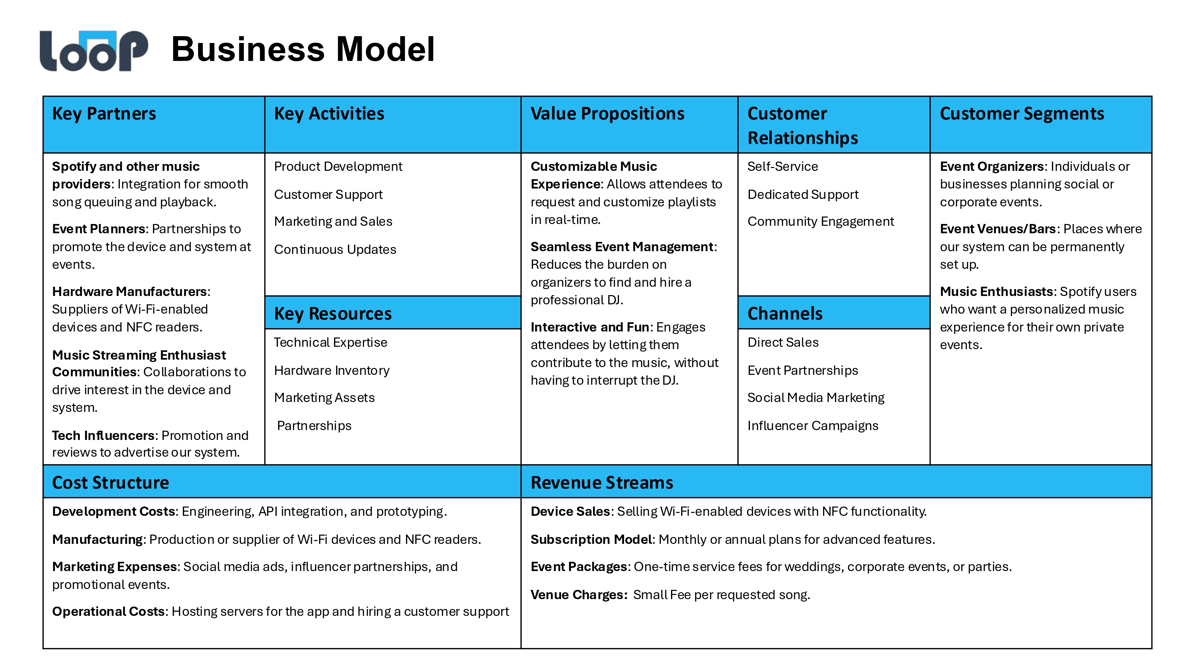 Slide 14